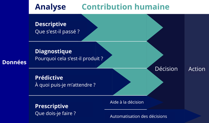 The Analytics Spectrum Gartner of Mysolution