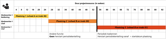 Afbeelding met tekst, lijn, schermopname, Lettertype

Automatisch gegenereerde beschrijving